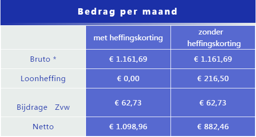 荷兰常见的保险